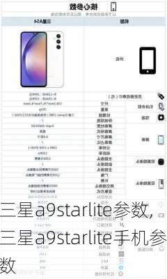 三星a9starlite参数,三星a9starlite手机参数