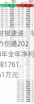 财报速递：华力创通2023年全年净利润1761.61万元