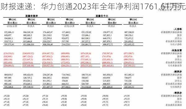 财报速递：华力创通2023年全年净利润1761.61万元