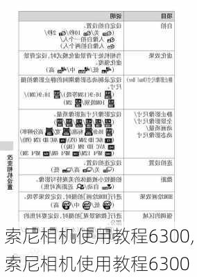 索尼相机使用教程6300,索尼相机使用教程6300