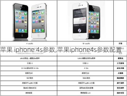 苹果 iphone 4s参数,苹果iphone4s参数配置