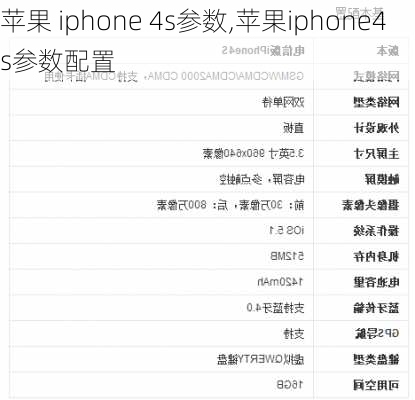 苹果 iphone 4s参数,苹果iphone4s参数配置