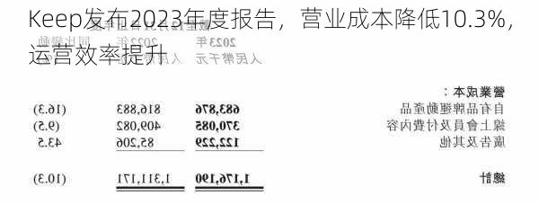 Keep发布2023年度报告，营业成本降低10.3%，运营效率提升