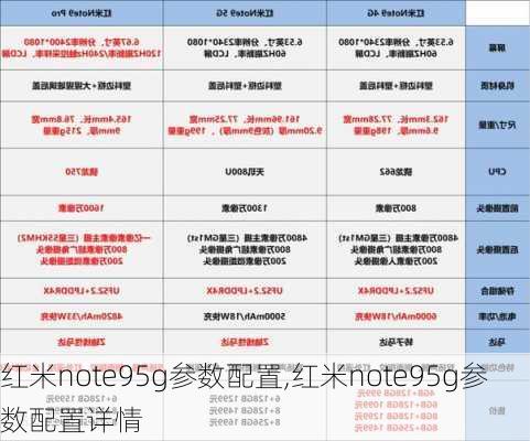 红米note95g参数配置,红米note95g参数配置详情