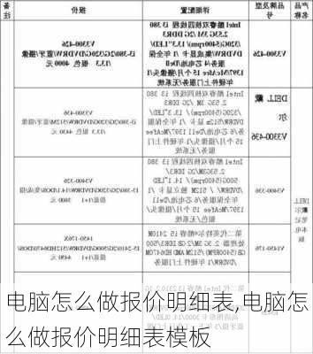 电脑怎么做报价明细表,电脑怎么做报价明细表模板