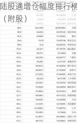 陆股通增仓幅度排行榜（附股）
