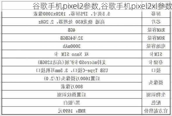 谷歌手机pixel2参数,谷歌手机pixel2xl参数