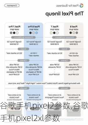谷歌手机pixel2参数,谷歌手机pixel2xl参数