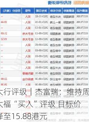 大行评级｜杰富瑞：维持周大福“买入”评级 目标价降至15.88港元