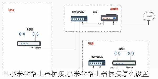 小米4c路由器桥接,小米4c路由器桥接怎么设置