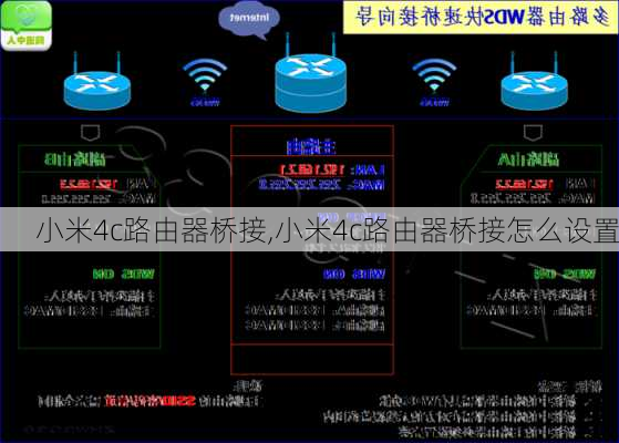 小米4c路由器桥接,小米4c路由器桥接怎么设置