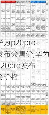 华为p20pro发布会售价,华为p20pro发布会价格