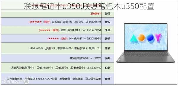 联想笔记本u350,联想笔记本u350配置