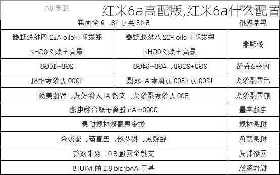 红米6a高配版,红米6a什么配置