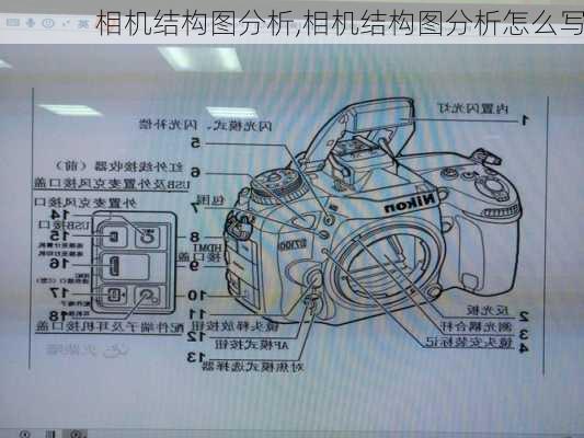 相机结构图分析,相机结构图分析怎么写