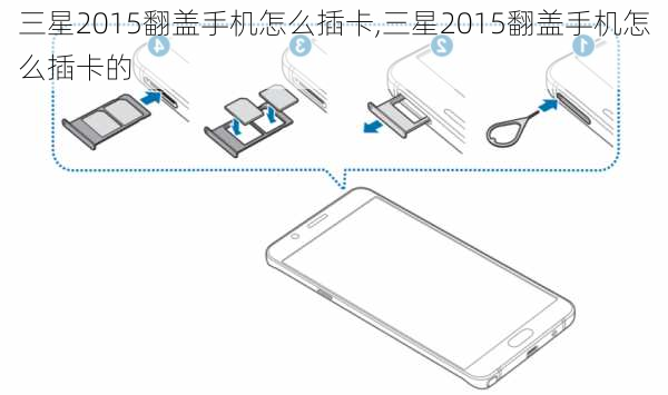 三星2015翻盖手机怎么插卡,三星2015翻盖手机怎么插卡的