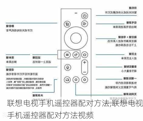 联想电视手机遥控器配对方法,联想电视手机遥控器配对方法视频