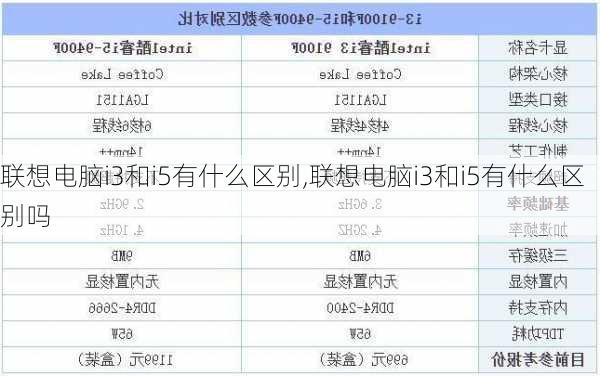 联想电脑i3和i5有什么区别,联想电脑i3和i5有什么区别吗