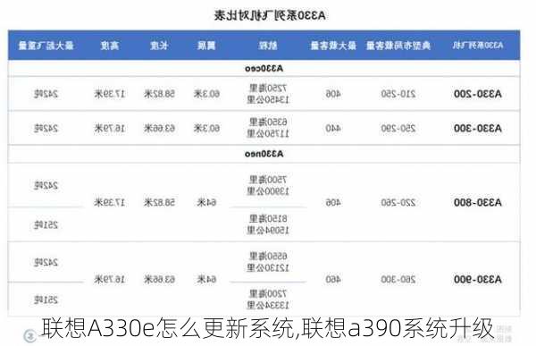 联想A330e怎么更新系统,联想a390系统升级