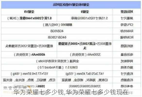 华为荣耀七多少钱,华为荣耀七多少钱现在