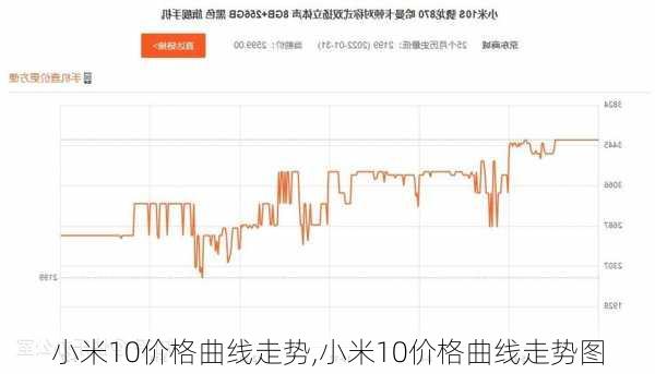 小米10价格曲线走势,小米10价格曲线走势图