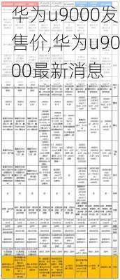 华为u9000发售价,华为u9000最新消息