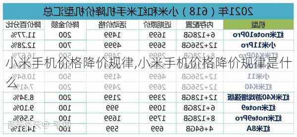 小米手机价格降价规律,小米手机价格降价规律是什么