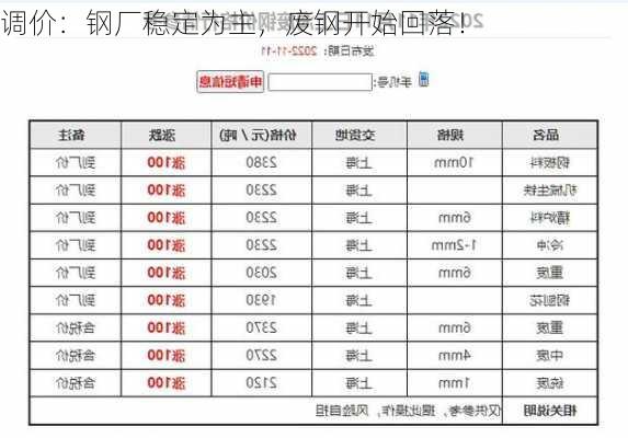 调价：钢厂稳定为主，废钢开始回落！