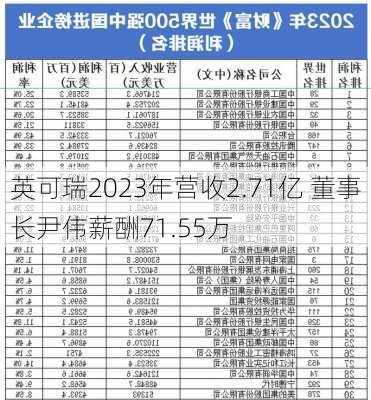 英可瑞2023年营收2.71亿 董事长尹伟薪酬71.55万