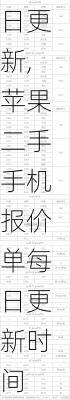 苹果二手手机报价单每日更新,苹果二手手机报价单每日更新时间