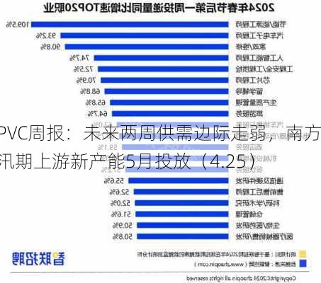 PVC周报：未来两周供需边际走弱，南方汛期上游新产能5月投放（4.25）