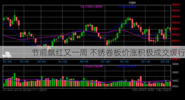 节前飘红又一周 不锈卷板价涨积极成交缓行