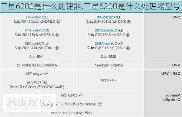 三星6200是什么处理器,三星6200是什么处理器型号