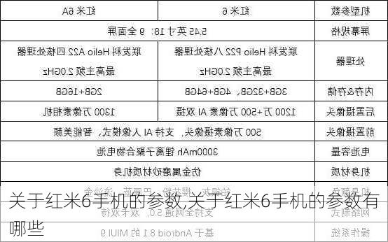 关于红米6手机的参数,关于红米6手机的参数有哪些