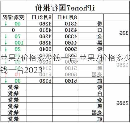 苹果7价格多少钱一台,苹果7价格多少钱一台2023