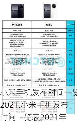 小米手机发布时间一览表2021,小米手机发布时间一览表2021年