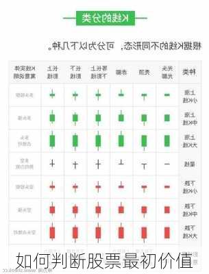 如何判断股票最初价值