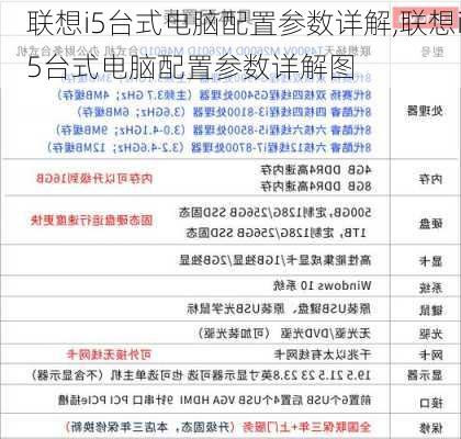 联想i5台式电脑配置参数详解,联想i5台式电脑配置参数详解图