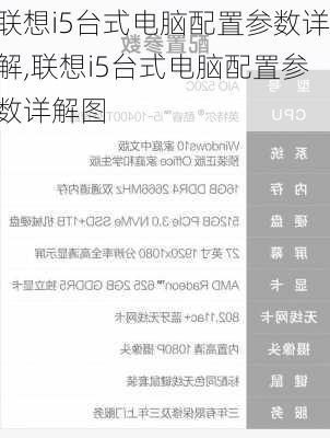 联想i5台式电脑配置参数详解,联想i5台式电脑配置参数详解图