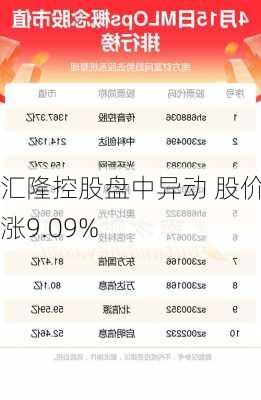 汇隆控股盘中异动 股价大涨9.09%