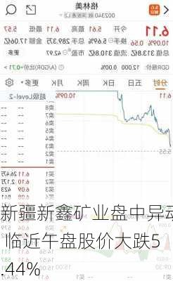 新疆新鑫矿业盘中异动 临近午盘股价大跌5.44%