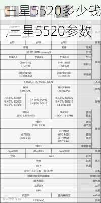 三星5520多少钱,三星5520参数