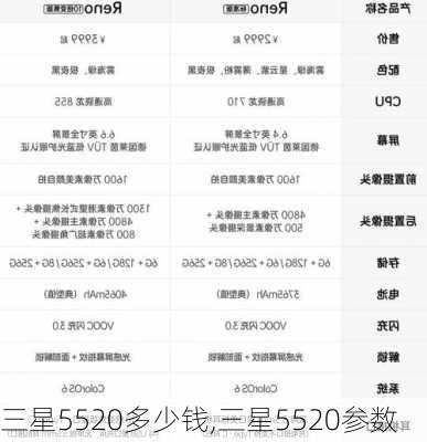 三星5520多少钱,三星5520参数