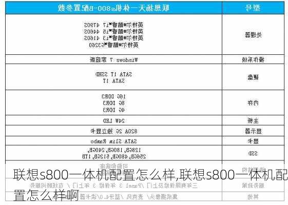 联想s800一体机配置怎么样,联想s800一体机配置怎么样啊