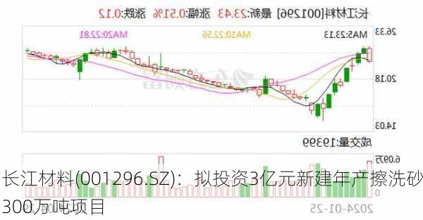 长江材料(001296.SZ)：拟投资3亿元新建年产擦洗砂300万吨项目