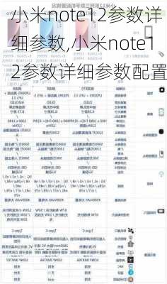 小米note12参数详细参数,小米note12参数详细参数配置