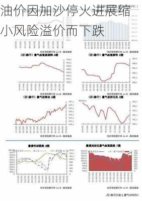 油价因加沙停火进展缩小风险溢价而下跌