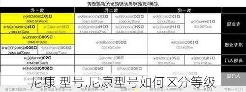 尼康 型号,尼康型号如何区分等级