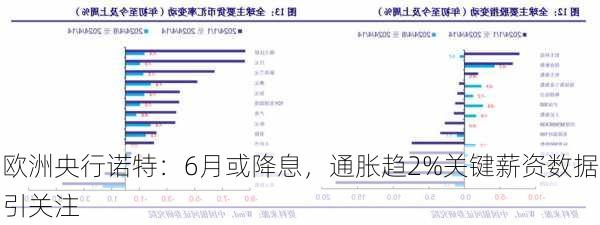 欧洲央行诺特：6月或降息，通胀趋2%关键薪资数据引关注