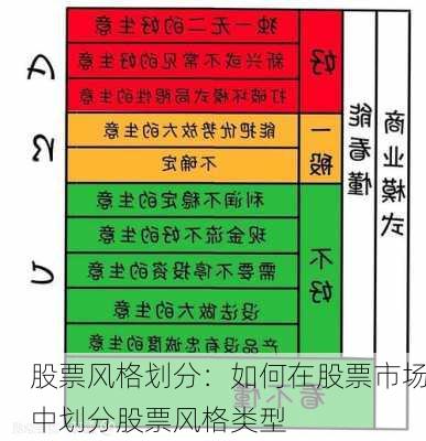 股票风格划分：如何在股票市场中划分股票风格类型